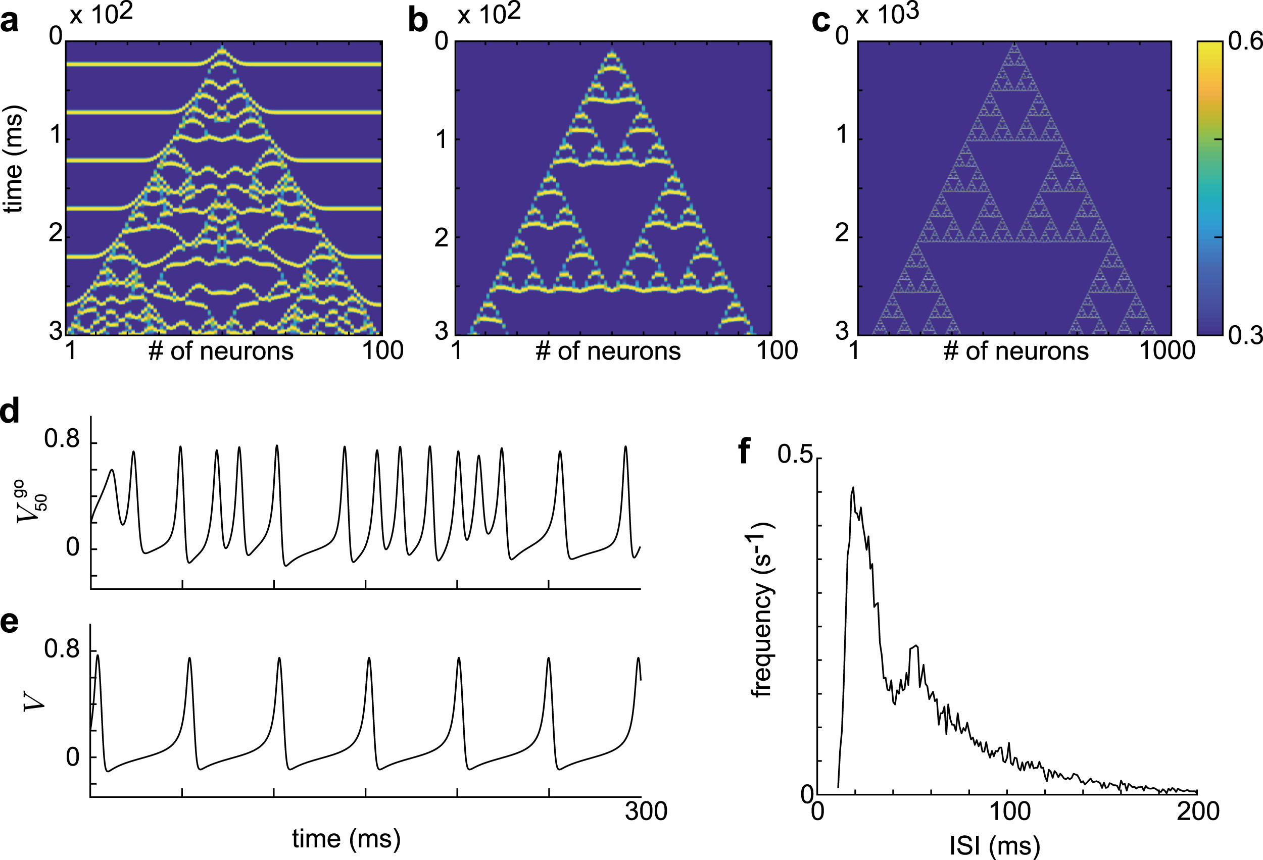 Chaotic dynamics induced by gap junctions in a simple cerebellar reservoir model