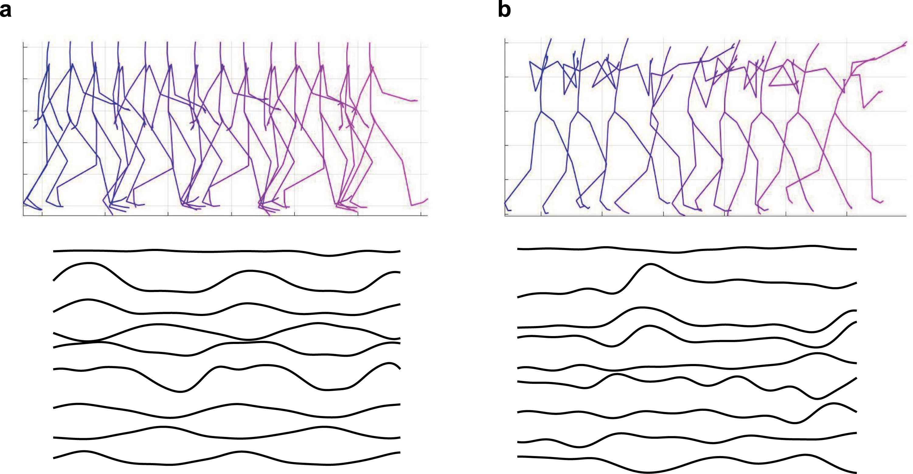 Network showing walking and boxing patterns generated by the cerebellar model